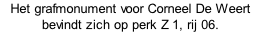 Het grafmonument voor Corneel De Weert bevindt zich op perk Z 1, rij 06.