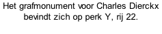 Het grafmonument voor Charles Dierckx bevindt zich op perk Y, rij 22.